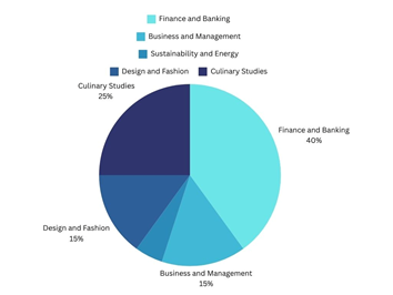 Career paths for International Students in France