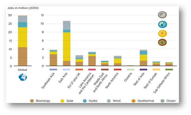 Careers in Renewable Energy