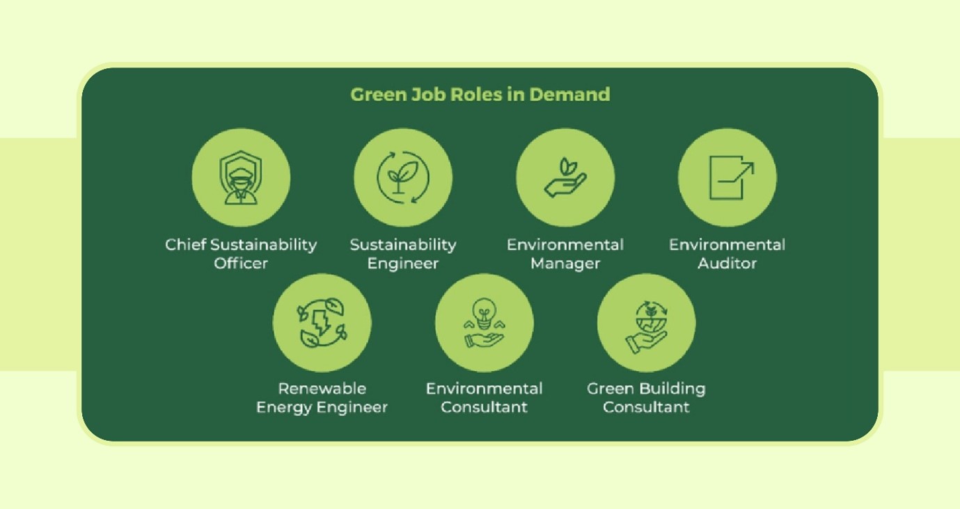 Career in Sustainability: Top Highest Paying Sustainability Jobs in Demand