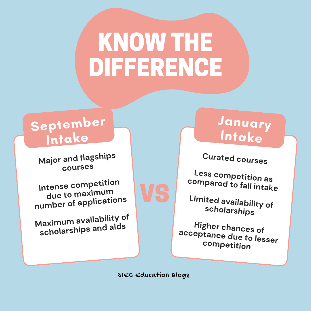 September Intake vs January Intake