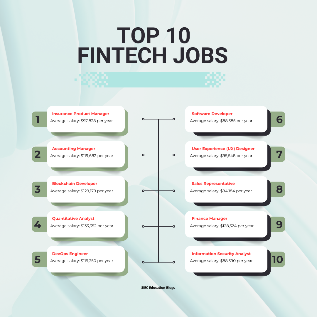 List of Top 10 FinTech jobs