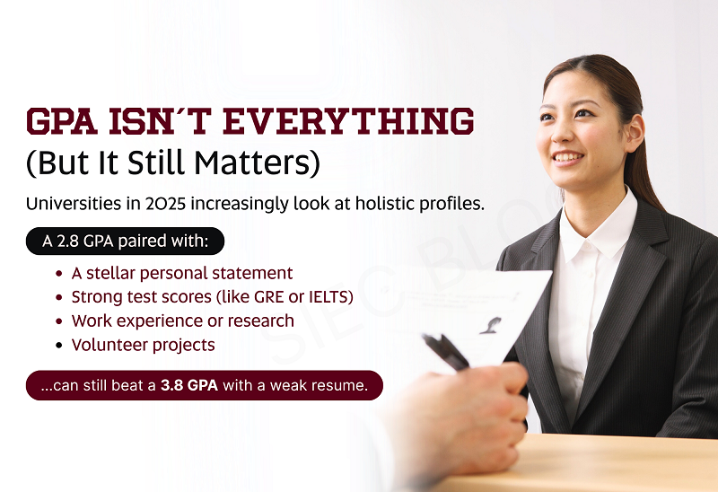 GPA