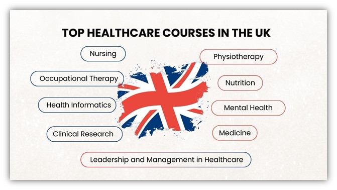 Top Healthcare Courses in the UK